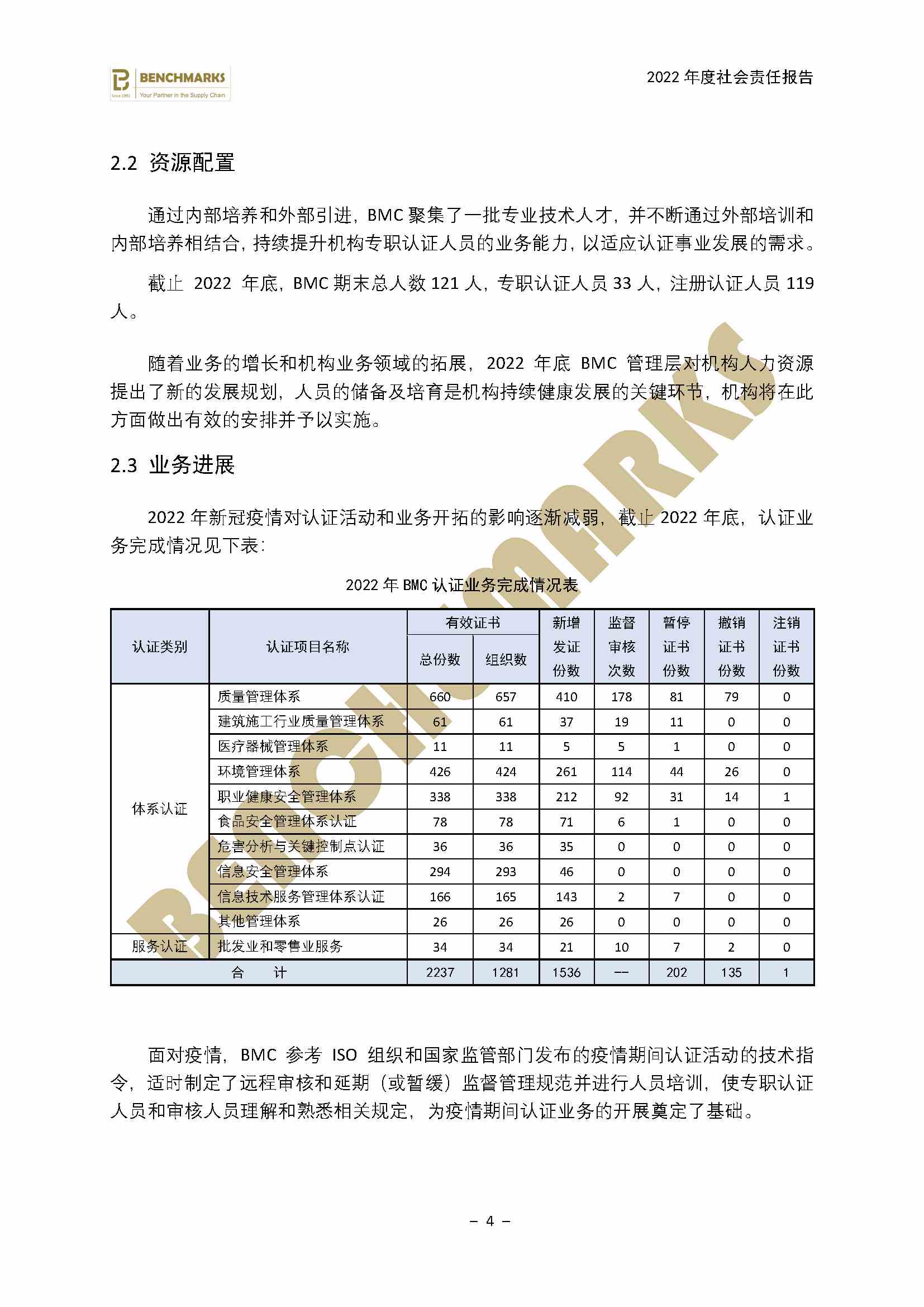 2022年 BMC社会责任报告 终稿_PDF压缩_6_1.jpg