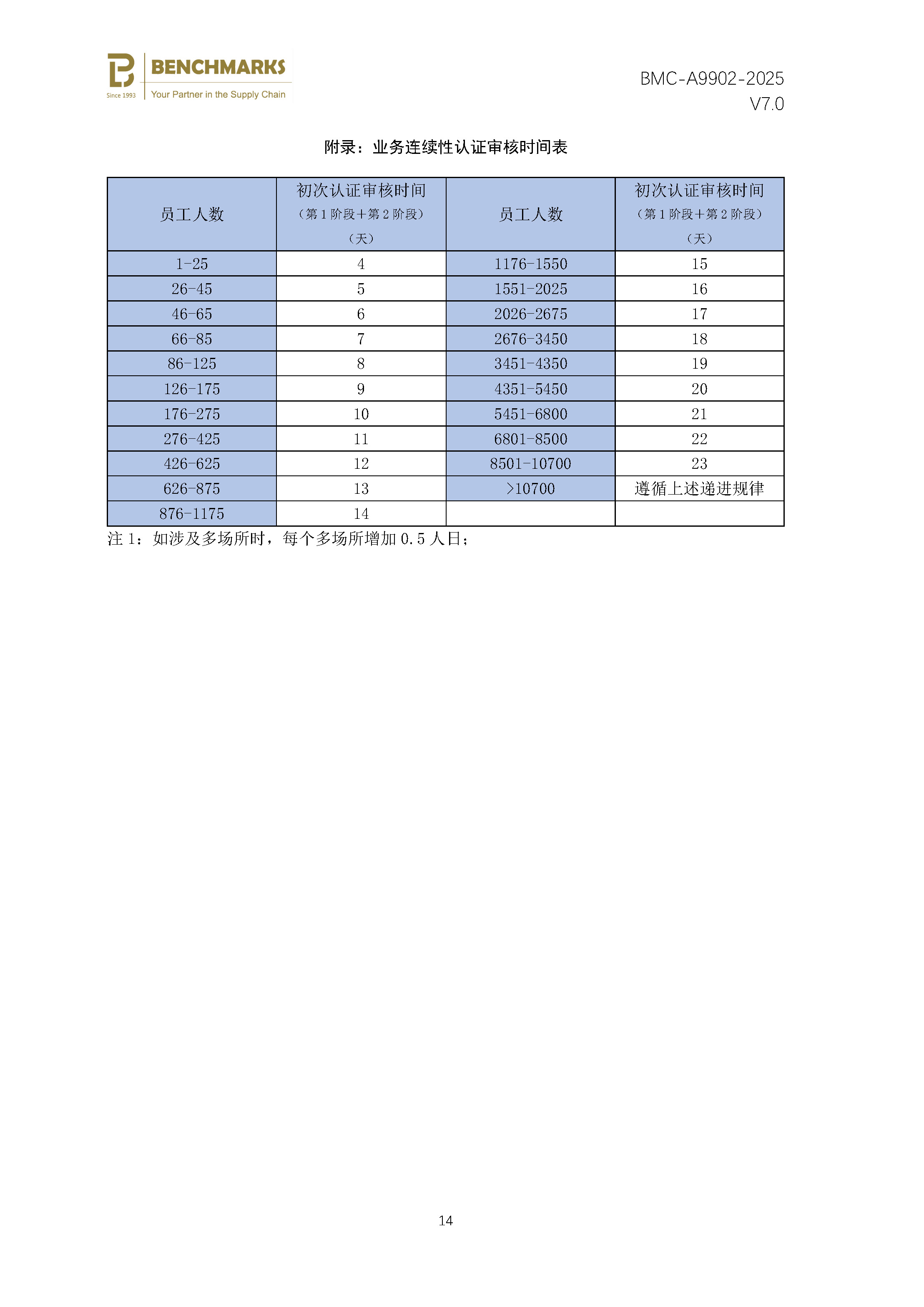 安全性和弹性 业务连续性管理体系 认证规则 - 2025 - （备案稿）_页面_16.jpg