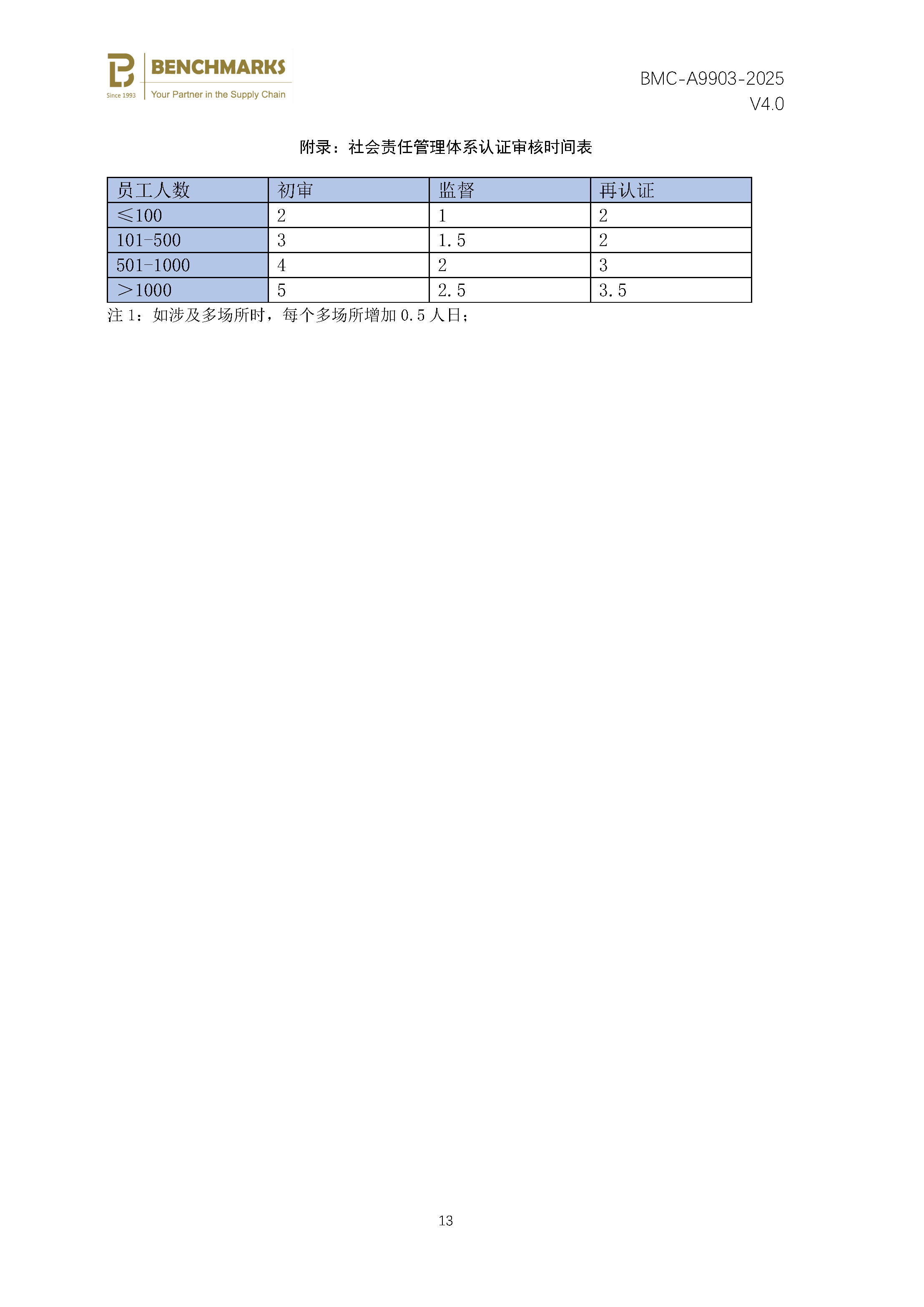 社会责任管理体系 认证规则 - 2025 - （备案稿）_页面_15.jpg