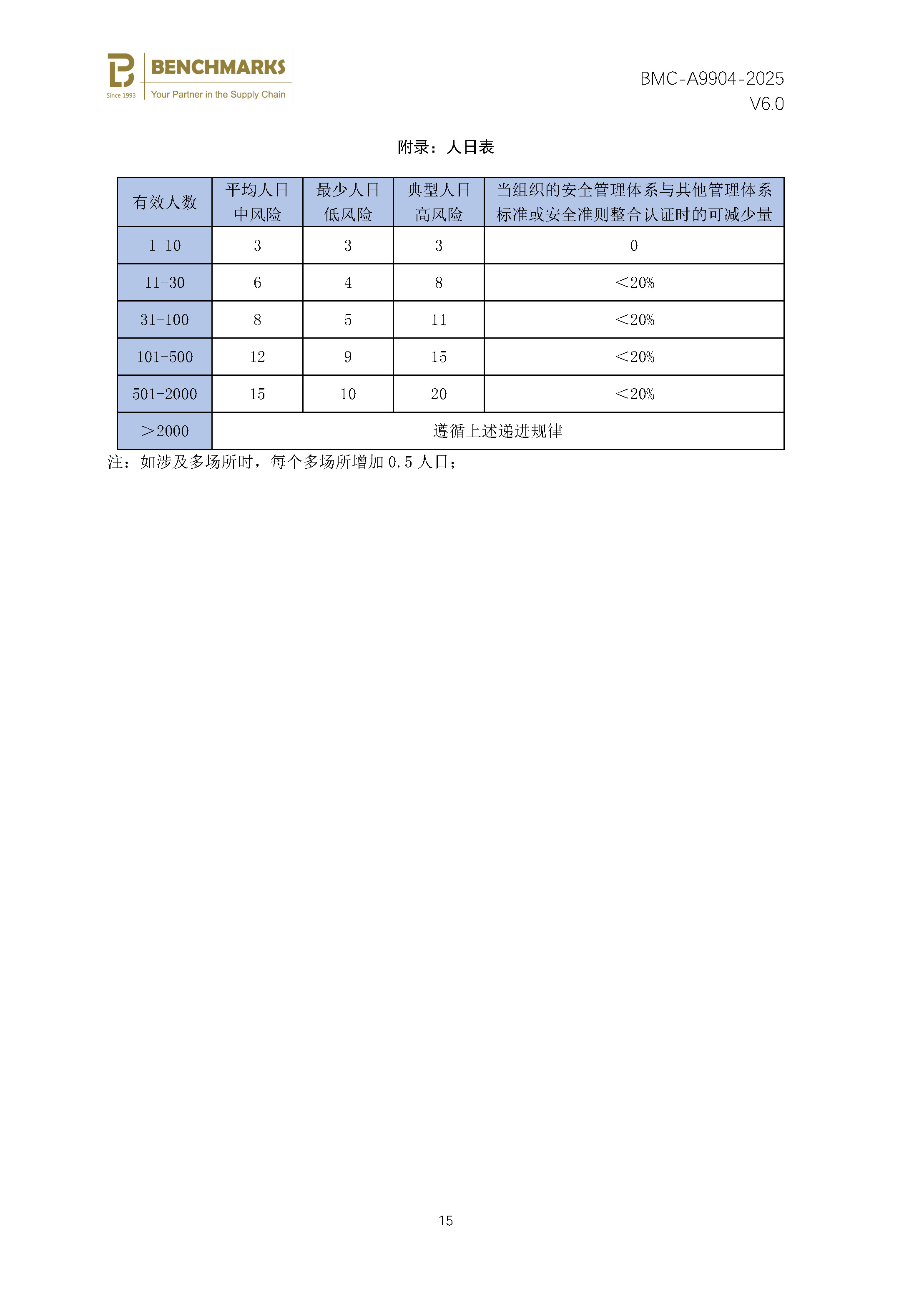 供应链安全管理体系 认证规则 - 2025 - （备案稿）_页面_17.jpg