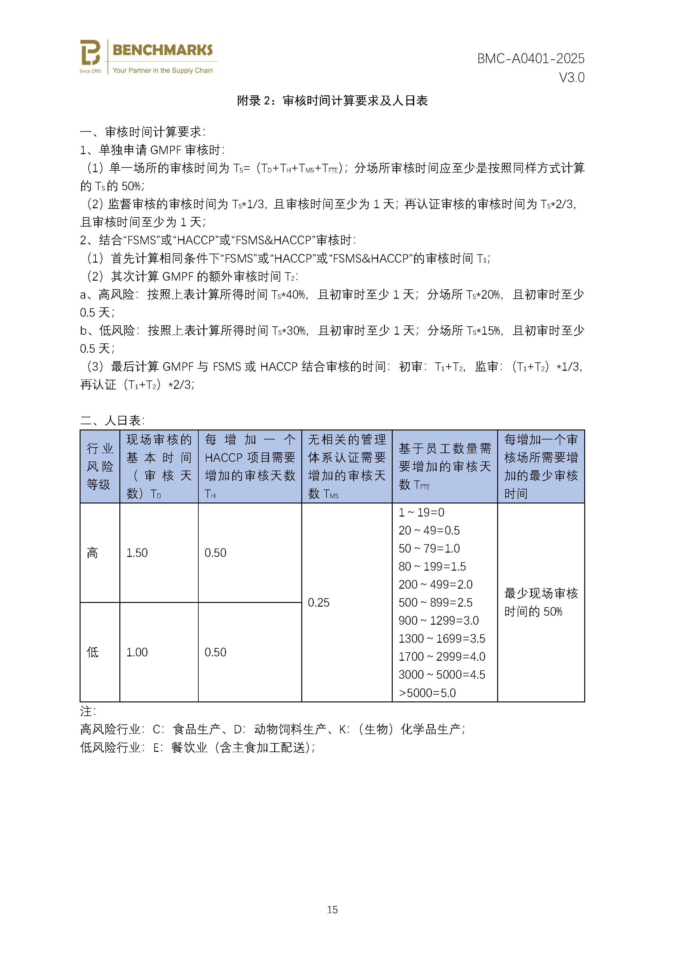 食品生产良好操作规范（GMP） 认证规则 - 2025 - V4.0_页面_17.jpg