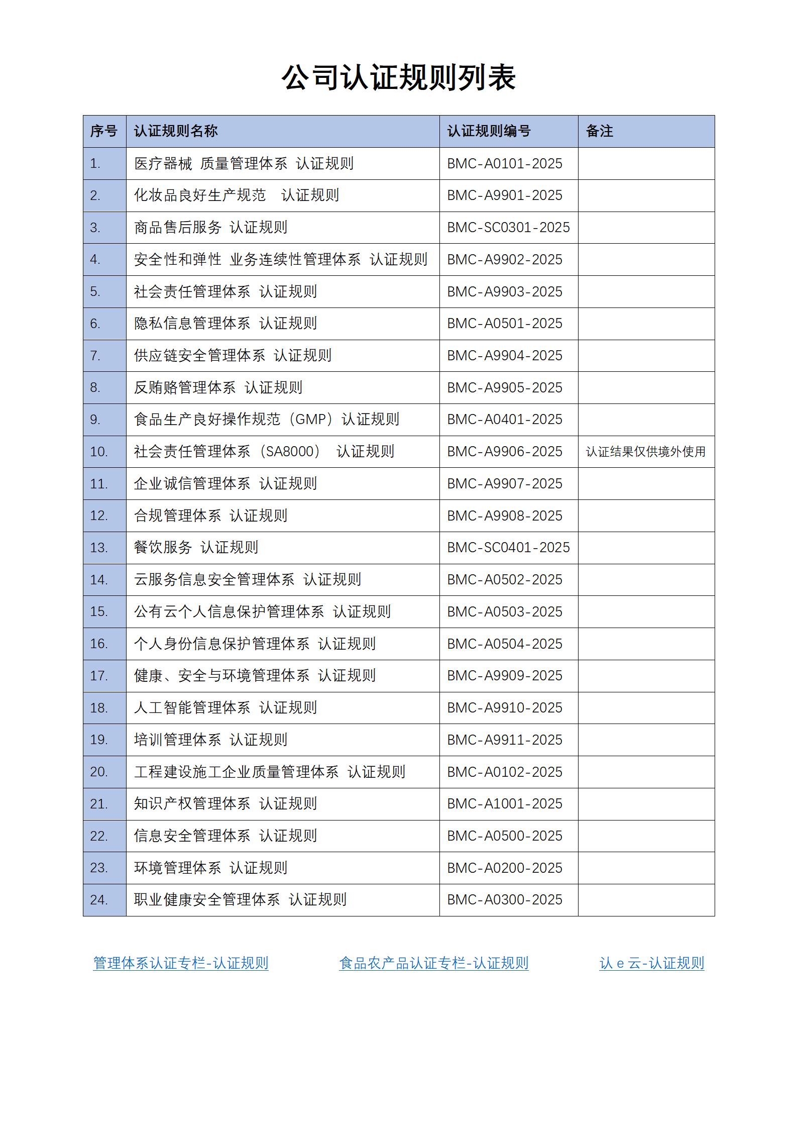 01 公司业务范围说明及认证规则列表 V1.4_02.jpg