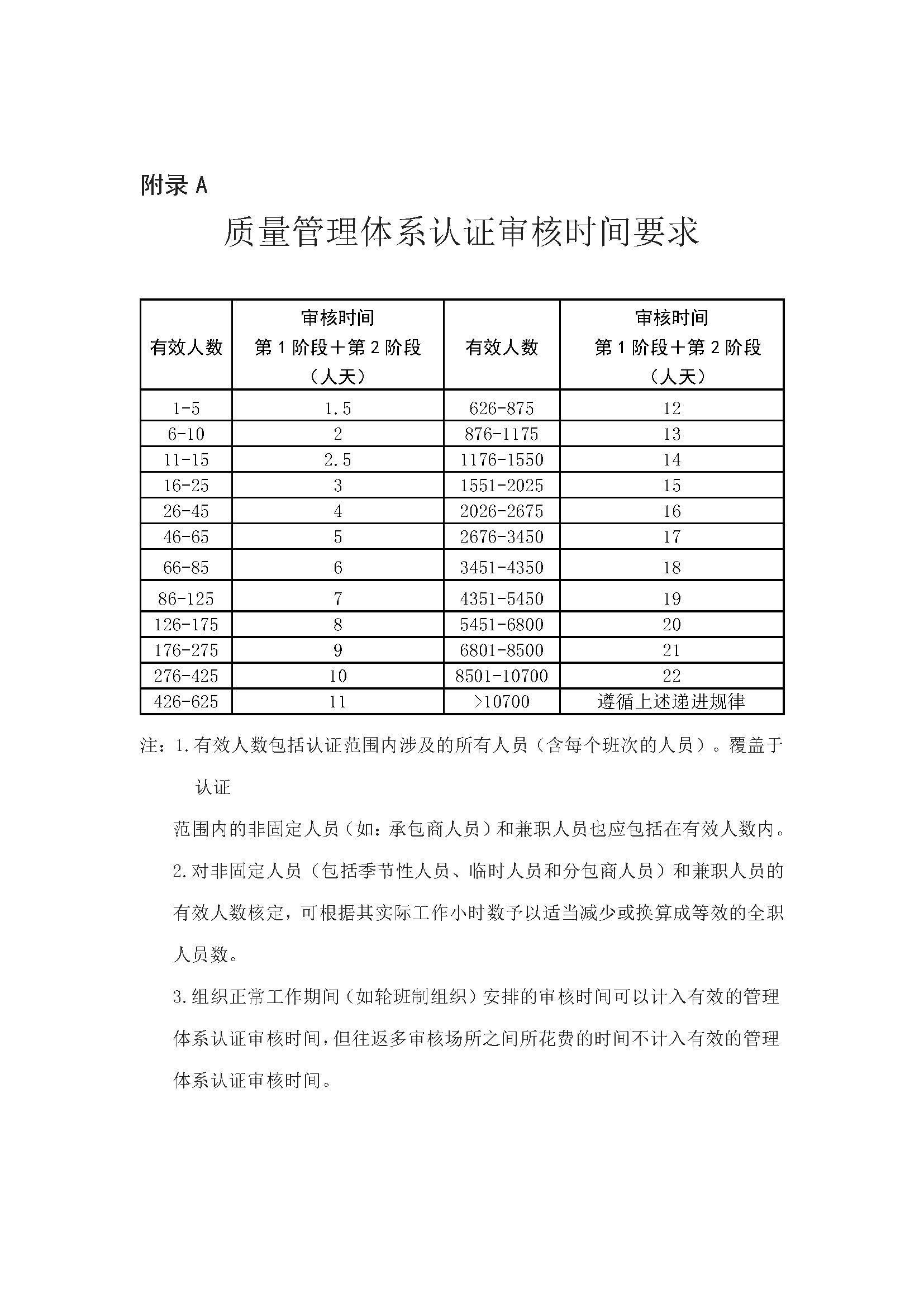 质量管理体系认证规则_页面_23.jpg