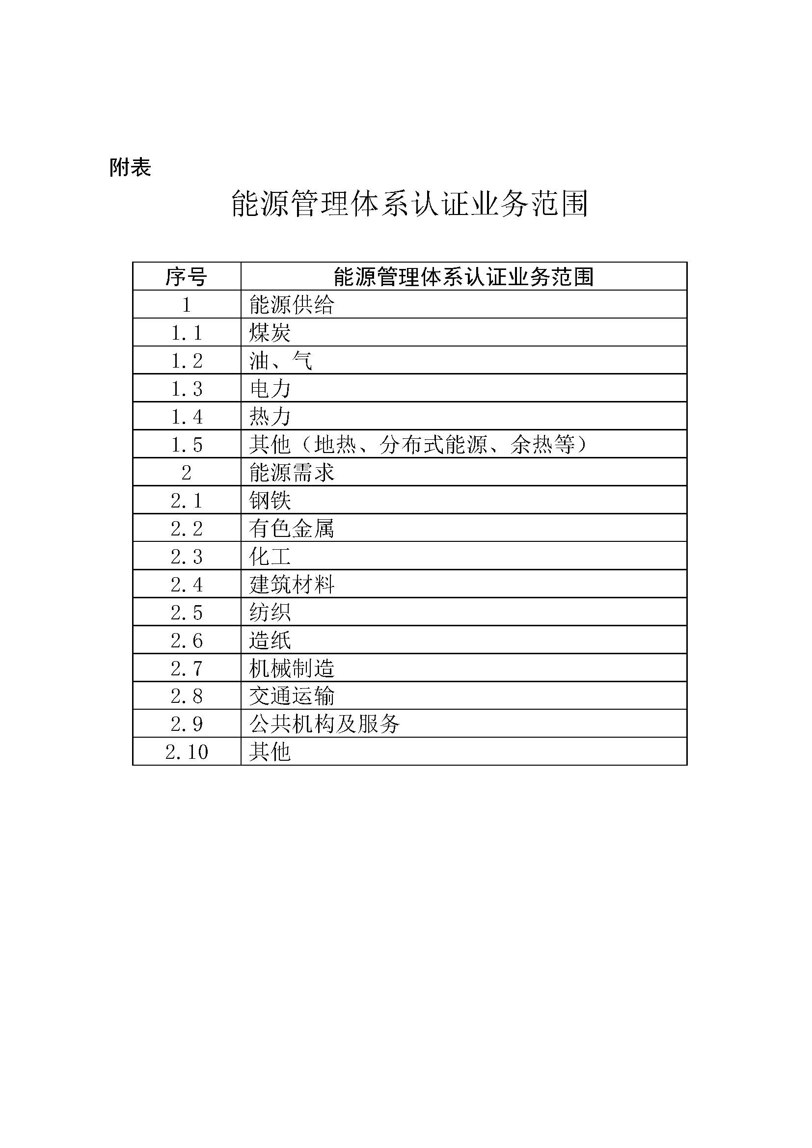 能源管理体系认证规则_页面_16.jpg