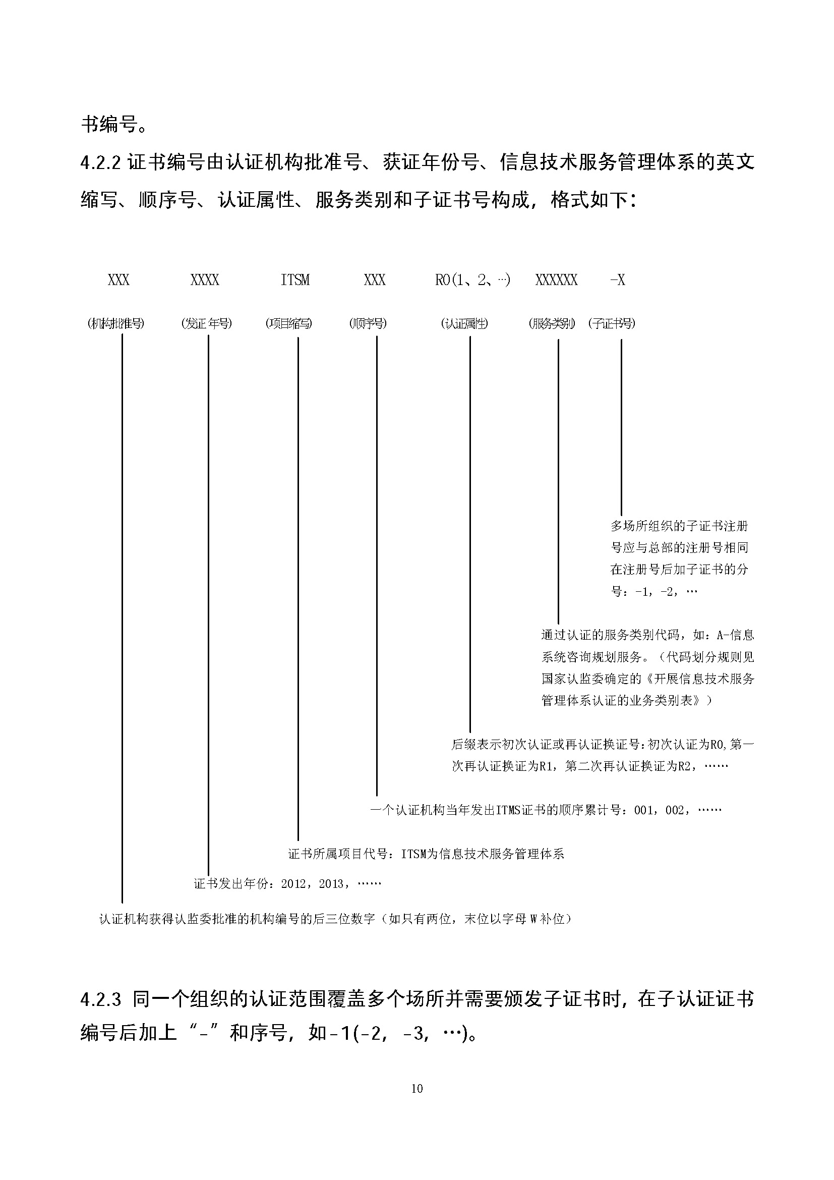 信息技术服务管理体系认证实施规则_页面_10.jpg