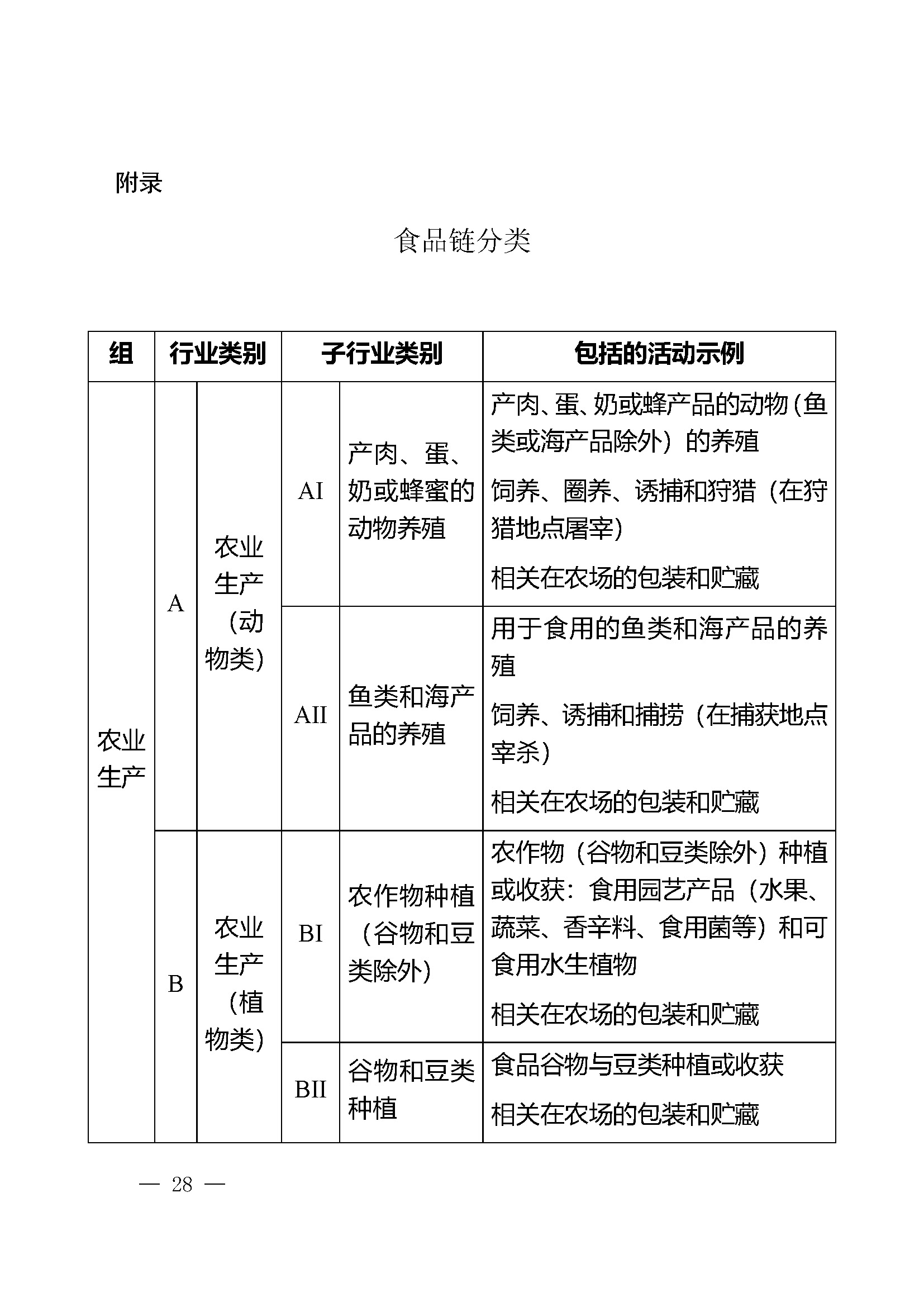 食品安全管理体系认证实施规则_页面_26.jpg