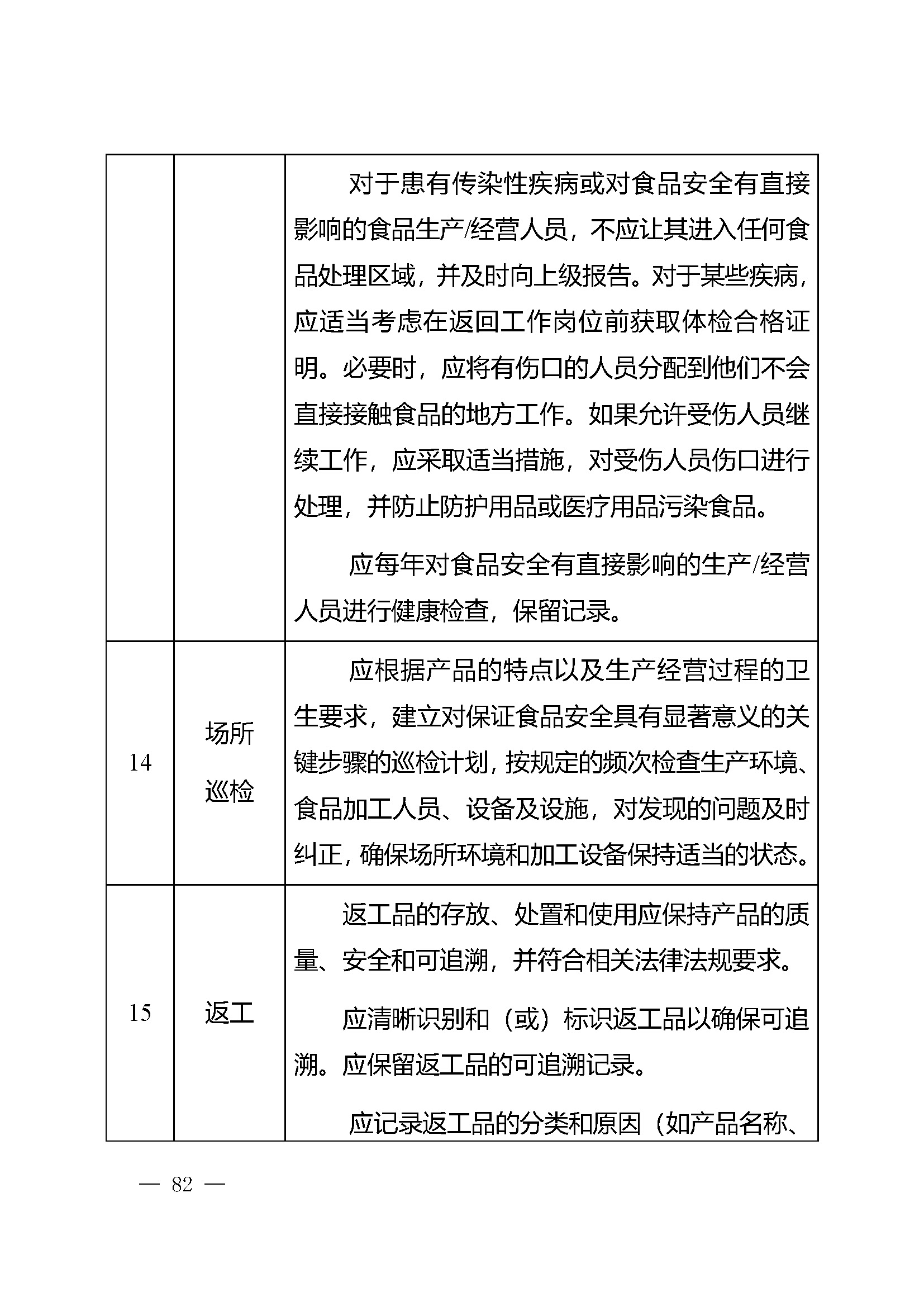 危害分析与关键控制点（HACCP）体系认证实施规则_页面_82.jpg