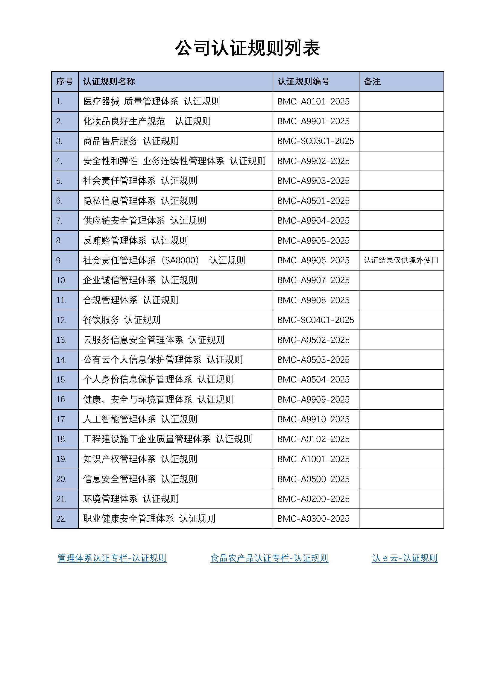01 公司业务范围说明及认证规则列表 V1.4 - beta_页面_2.jpg