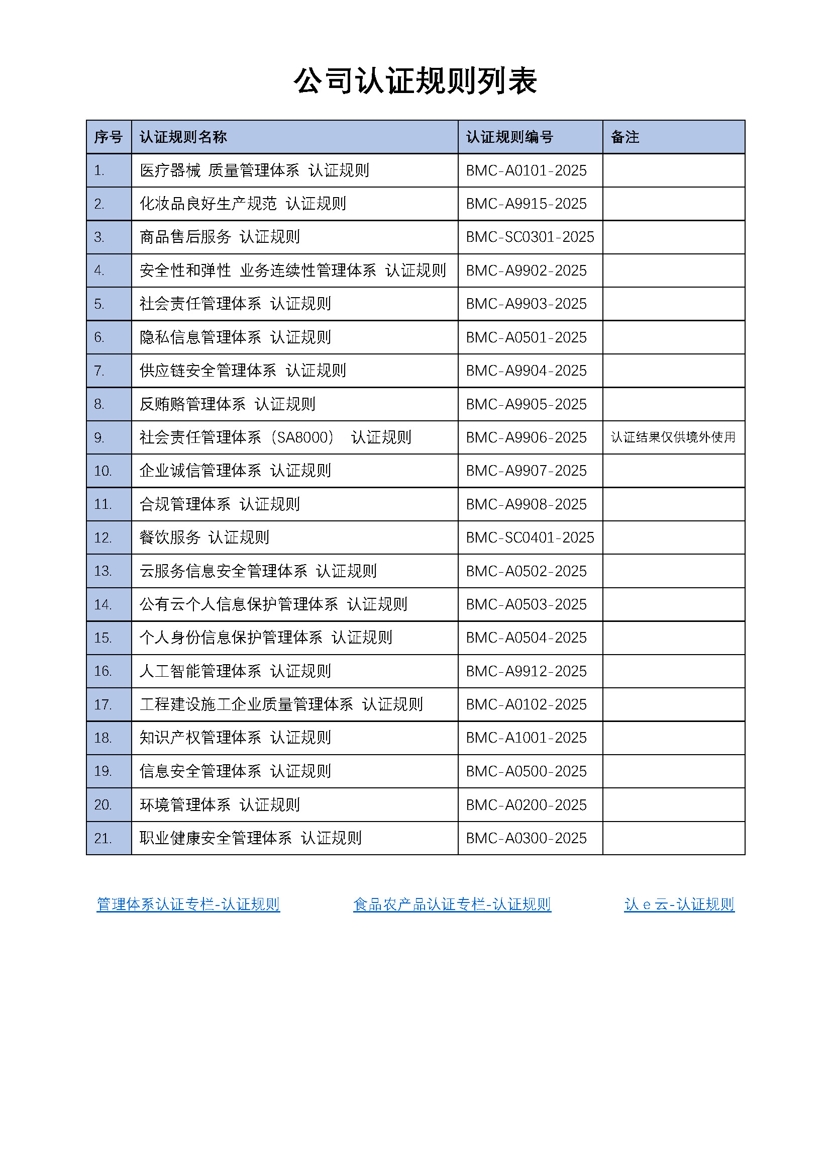 01 公司业务范围说明及认证规则列表 V1.6_页面_2.jpg